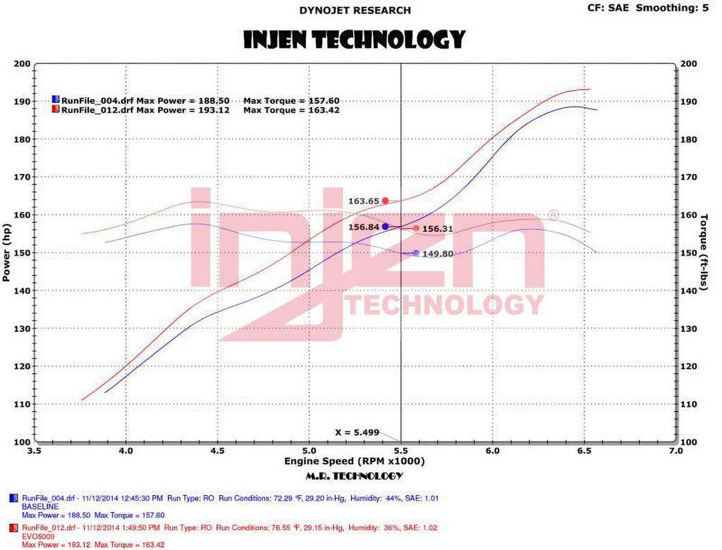 EVO WRANGLER Intakes 2015-2018 UNLIMITED, JEEP WRANGLER INJ Fits select: JEEP 2012-2014