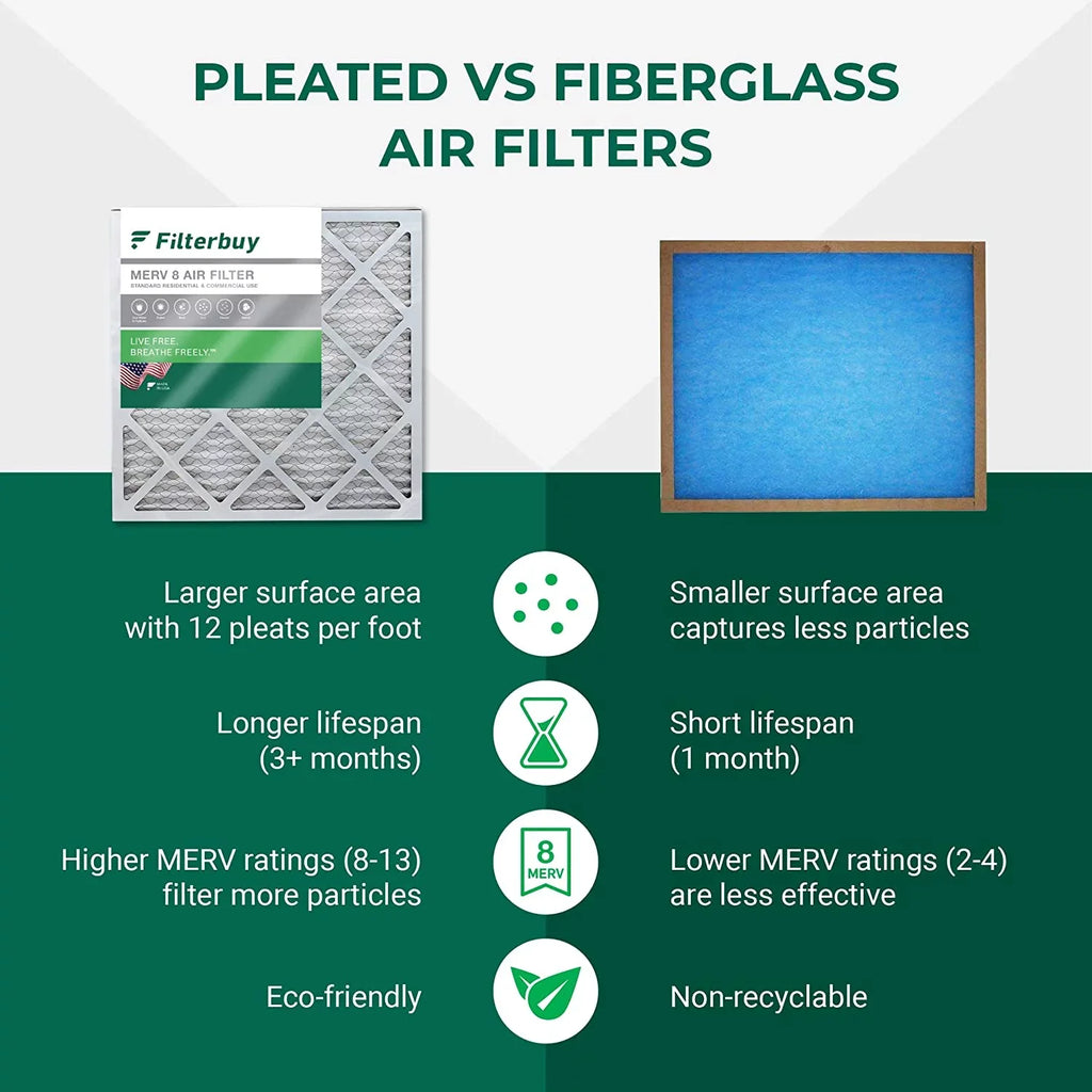 Air Filterbuy Pleated for FC100A1003 HVAC 16x20x5 Furnace 8 (4-Pack) Filters MERV AC Honeywell