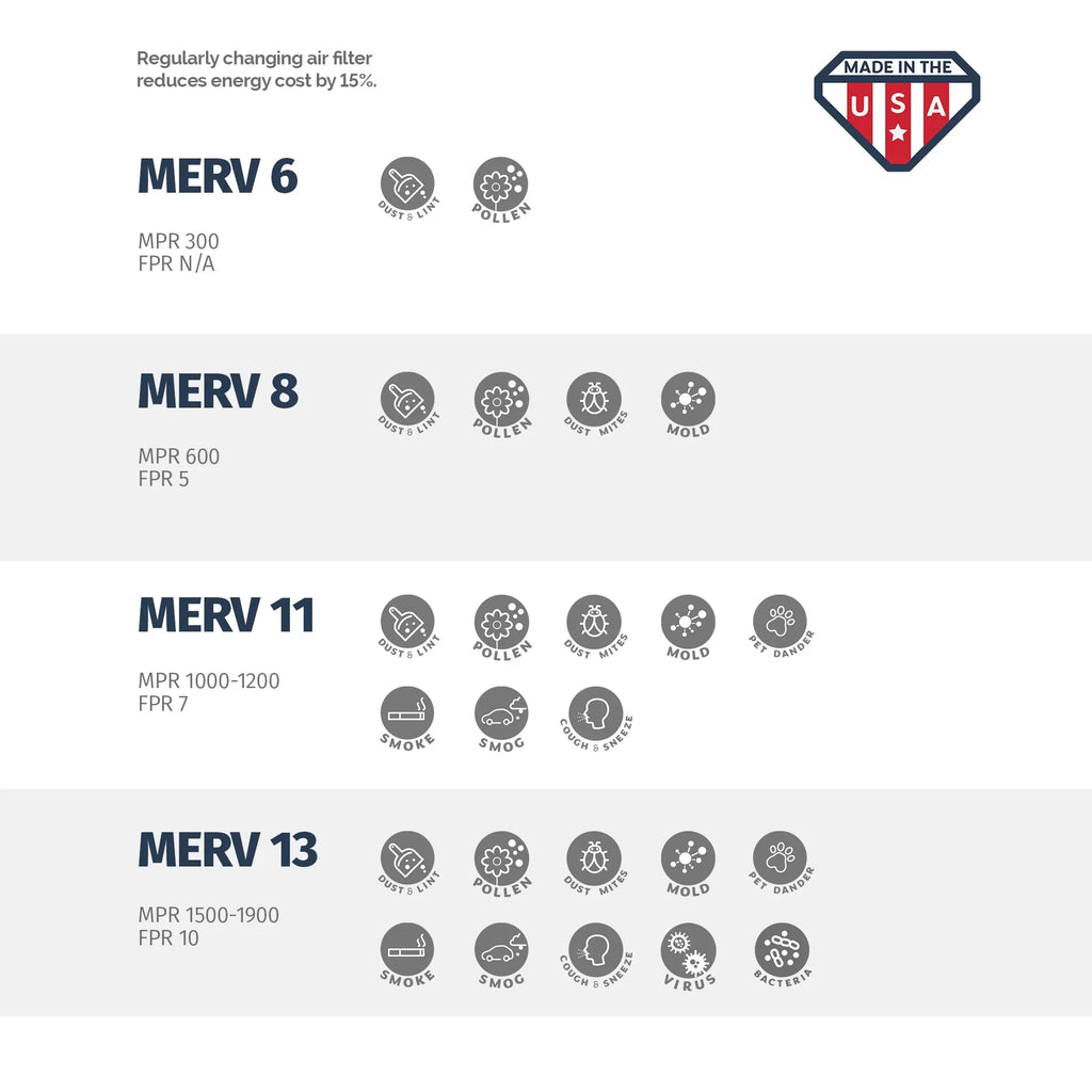 13, 6 Box - and Merv AC Filter Furnace Aerostar of 16x25x4