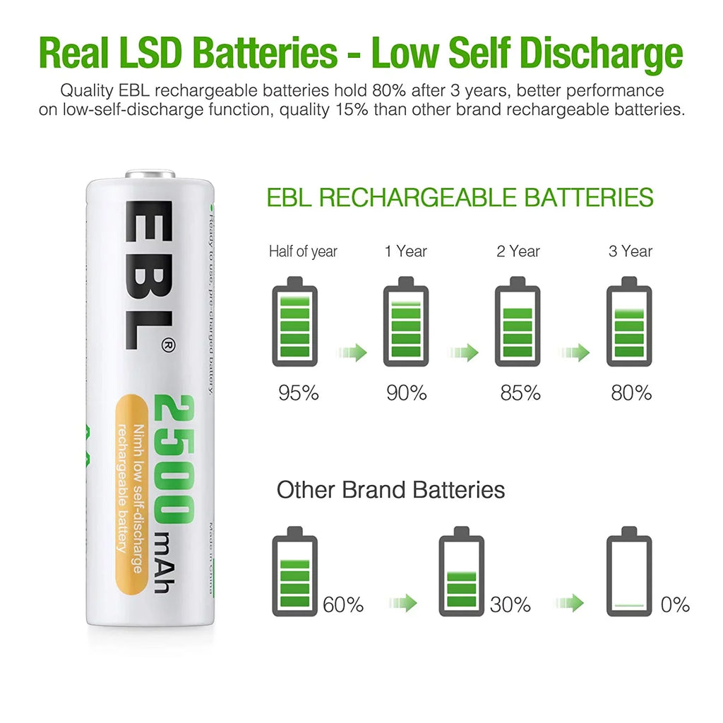 EBL 1.2V Batteries AA AA 2500mAh 24 Pre-Charged Rechargeable High Performance - Pack Batteries