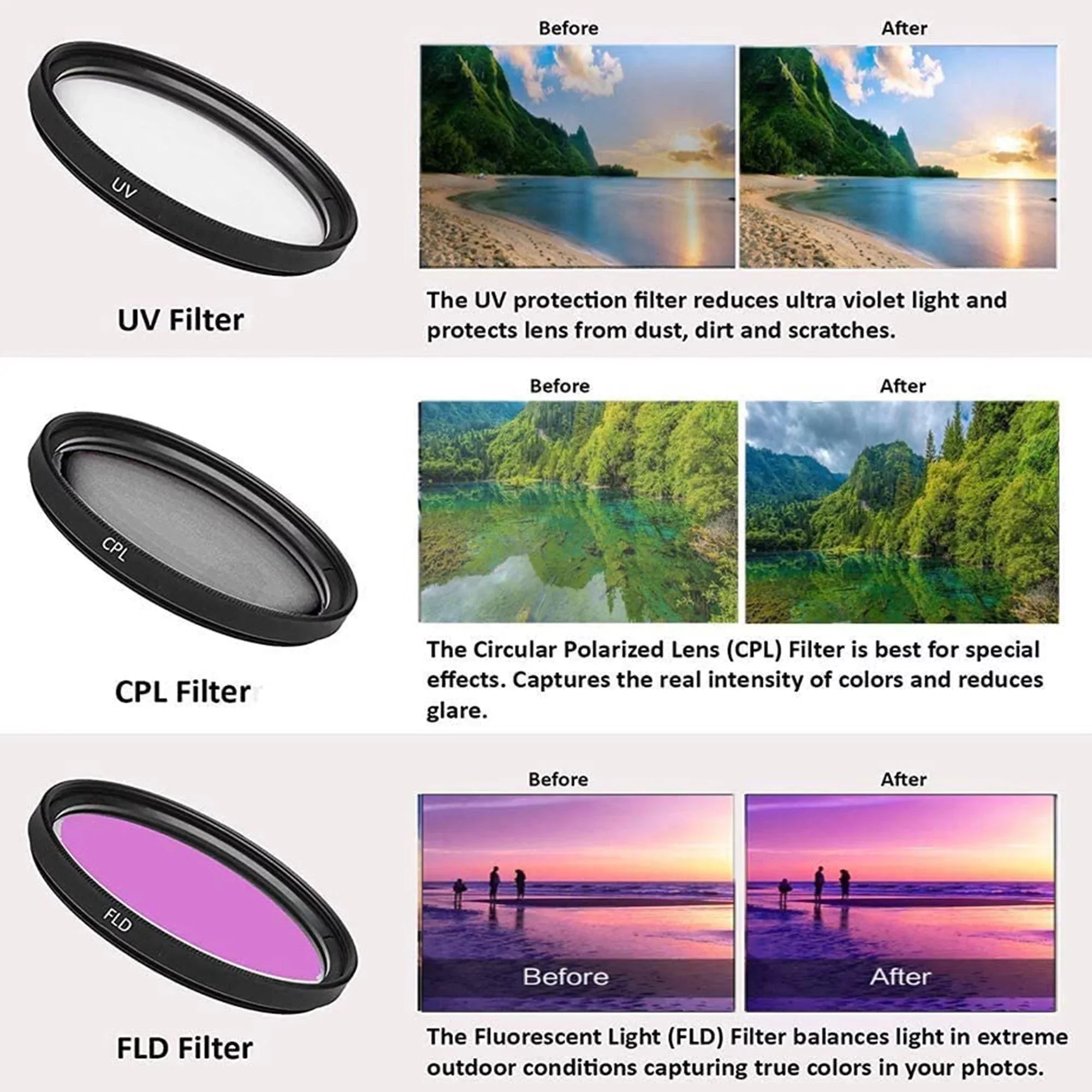 SanDisk with 18-135mm Case Lens 3 Filter Accessory 90D + ZeeTech Pieces DSLR + Card Camera + + Bundle 32GB EOS USM IS Canon Flash +