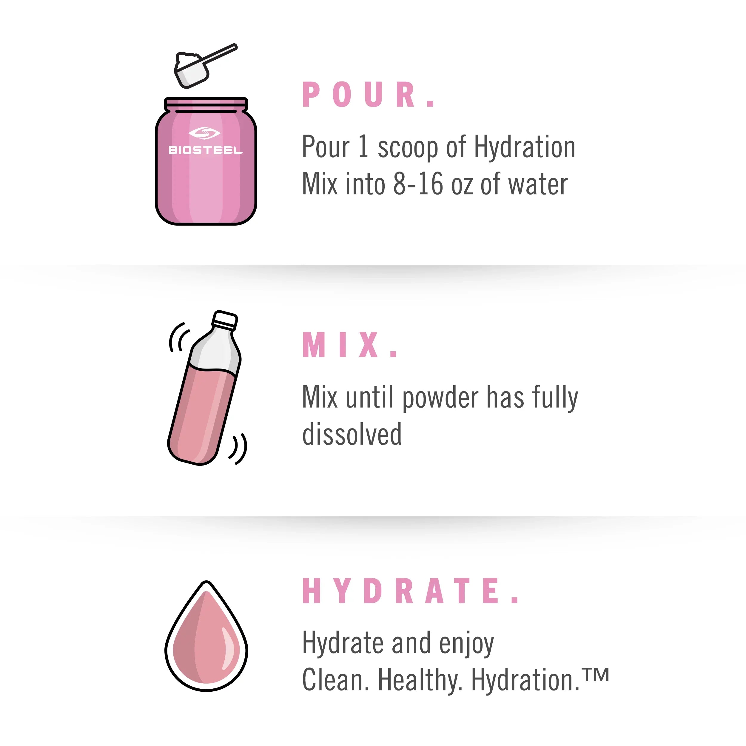Tasting Pink Great 5 Hydration Essential BioSteel Electrolytes, Lemonade 45 per Hydration Zero Mix, Servings Tub Flavor, with Sugar