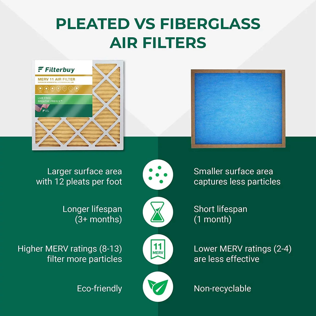 Pleated Honeywell, Filters Trane, American 14.5x27x5 MERV Furnace and for AC Filterbuy (2-Pack) 11 Air HVAC Standard, Accumulair