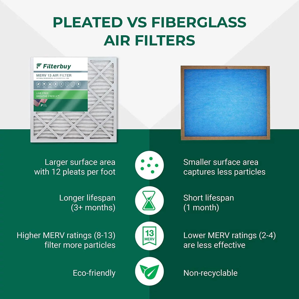 16x36x2 Pleated Filterbuy MERV Air (4-Pack) AC Furnace Filters HVAC 13