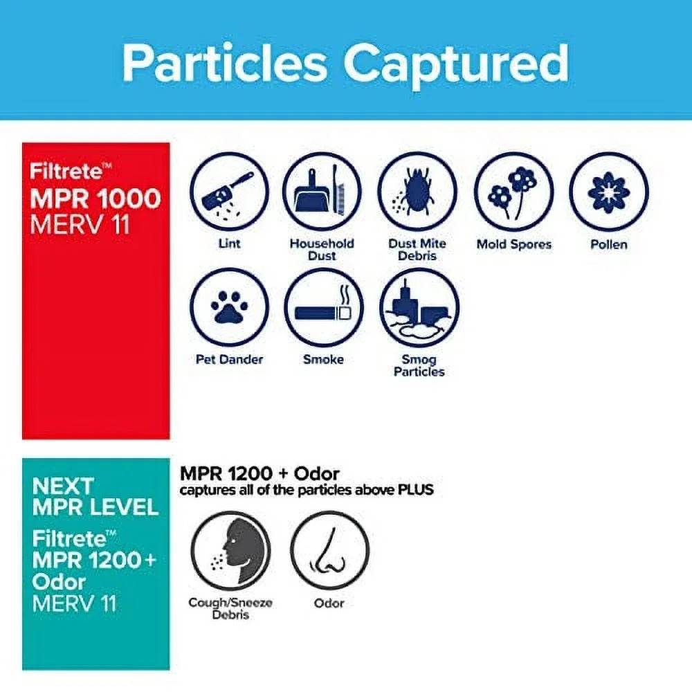 16x16x1, 1000, (exact 6-Pack x 0.81) 15.81 Defense, Filtrete dimensions Air Furnace 15.81 AC MPR Allergen Micro x Filter,