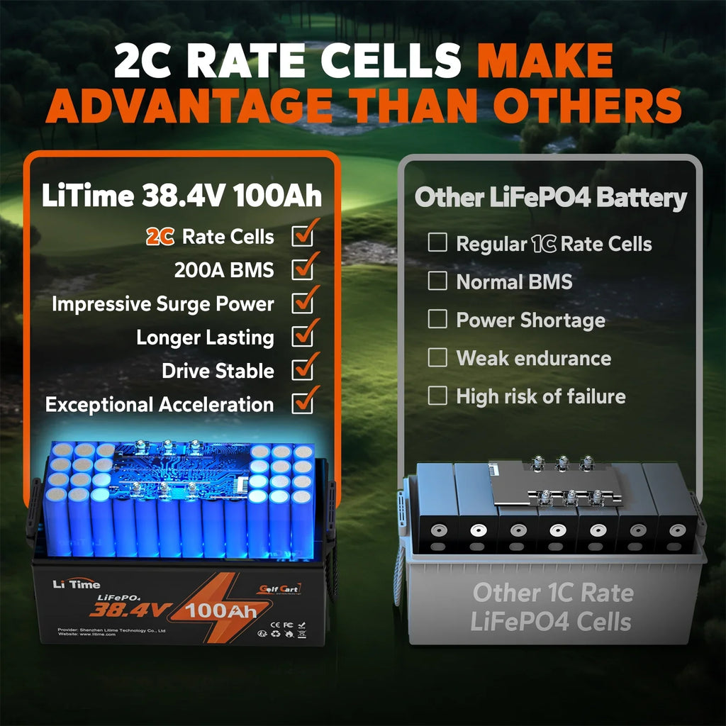 Deep Perfect 7.68kW BMS, Battery, LiFePO4 GC2 200A 100Ah 36V Lawn Trolling Mower Power Discharge, Cycle, Max. 2C 15000 for Lithium Cart, and Support LiTime Built-in Max. Golf Golf Motor, Cart RV,