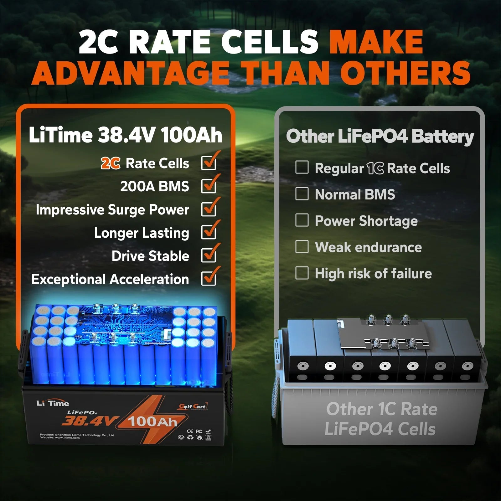 Deep Perfect 7.68kW BMS, Battery, LiFePO4 GC2 200A 100Ah 36V Lawn Trolling Mower Power Discharge, Cycle, Max. 2C 15000 for Lithium Cart, and Support LiTime Built-in Max. Golf Golf Motor, Cart RV,