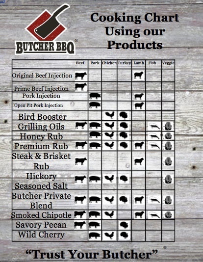 Butcher 12oz. Bird BBQ Honey Booster