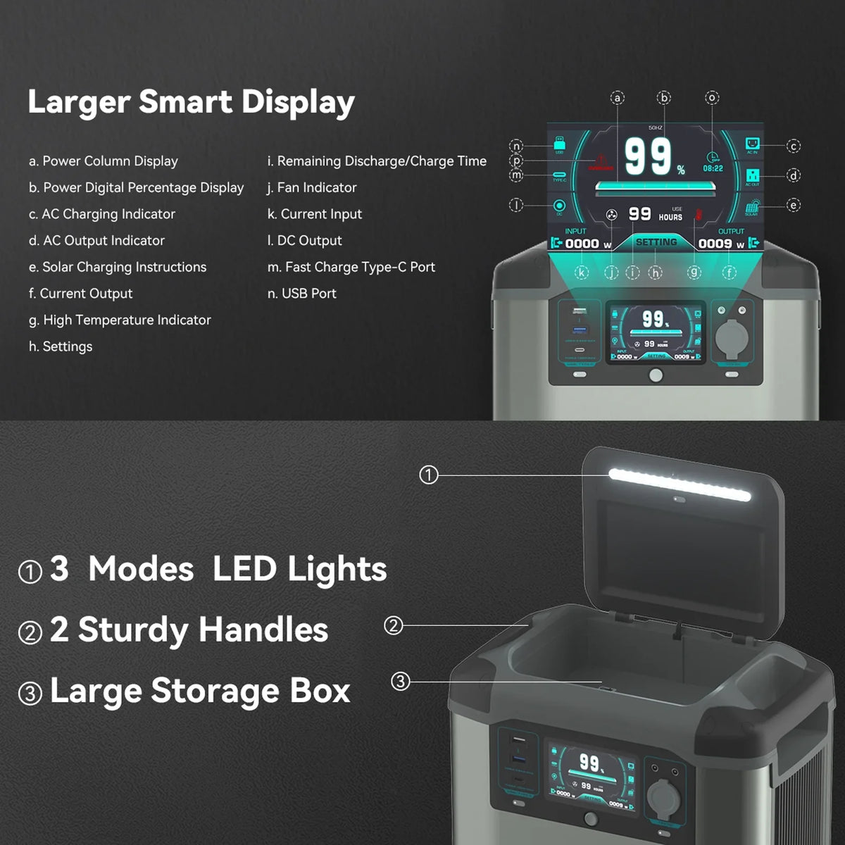 Reliable Power Living Generator Gofort for Portable 2000W Off-Grid Station Solar