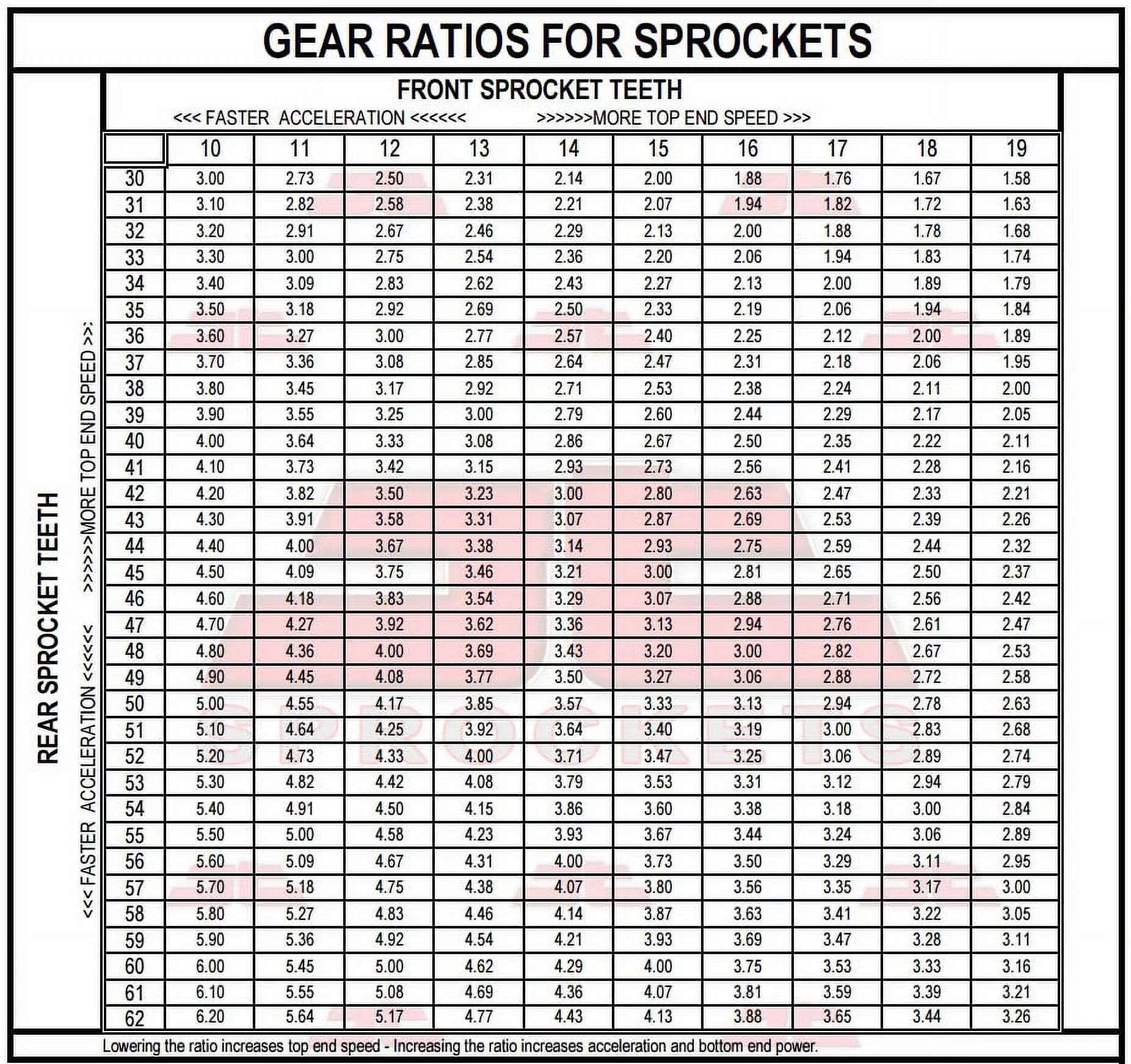 for & JT Kit SUZUKI Rear Sprockets Front 88-89 GSX-R400 Sproket J,RK,RAK-GK73A-Japan