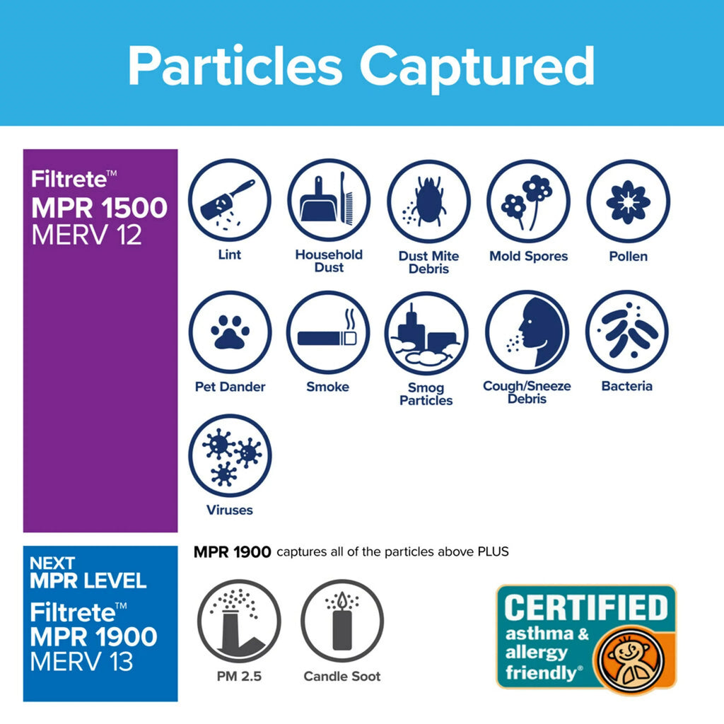 HVAC 4 Smart Allergen, Air Filters Filter, & 12, 1500 Virus MPR, Bacteria by Filtrete 14x24x1, Furnace and MERV 3M