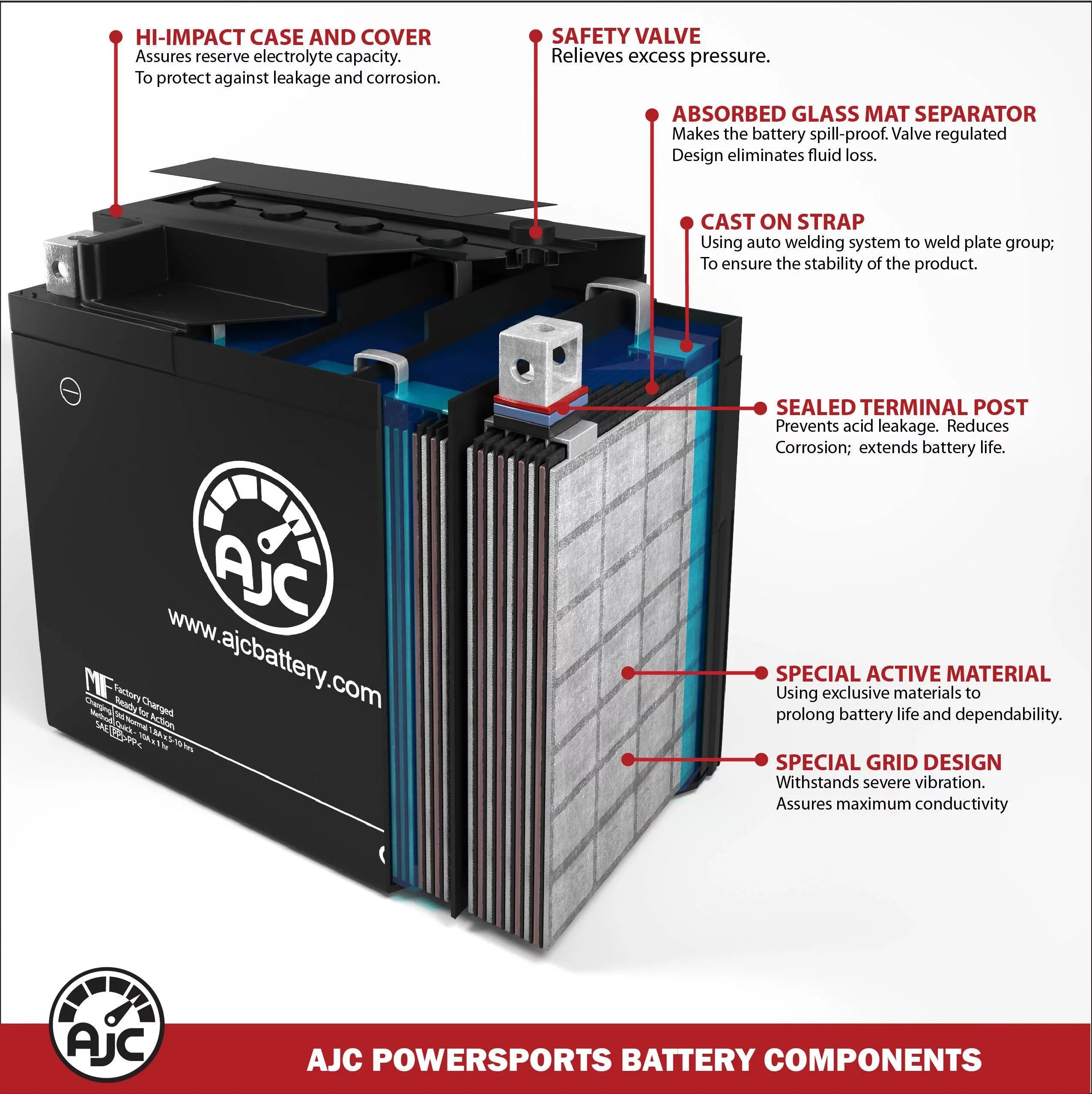 1100STX Replacement Kawasaki 1071CC (2000-2004) 1071 Ski) AJC Compatible (Jet D.I. Personal Battery JT1100 Battery with Watercraft