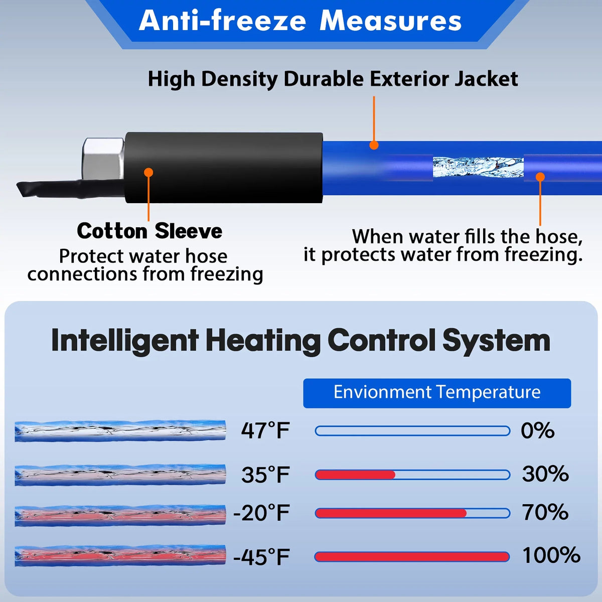 Hose liquid RV Protectio liquid for Heated Drinking Hose F Blue -45 RV, for Trailer,Garden,Home Freeze 30FT